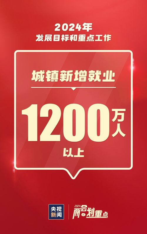 信息技術咨詢服務 2024年重點工作速覽，這些事與你我相關