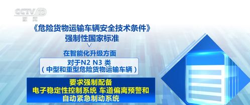 新國標助中國危險貨物運輸車輛“開出國門” 掃清技術壁壘，賦能“中國造”全球行銷